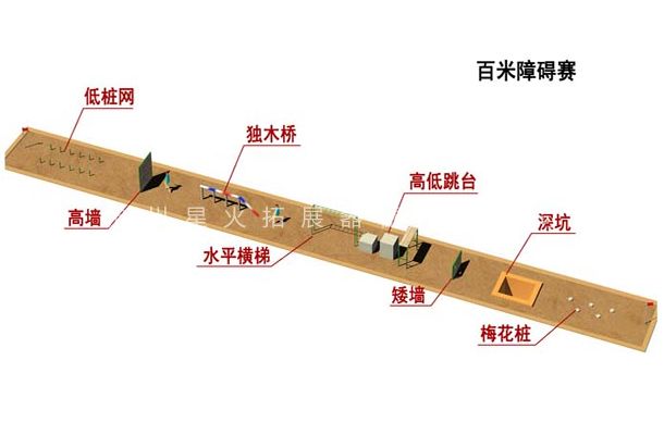 部隊(duì)400米障礙器材