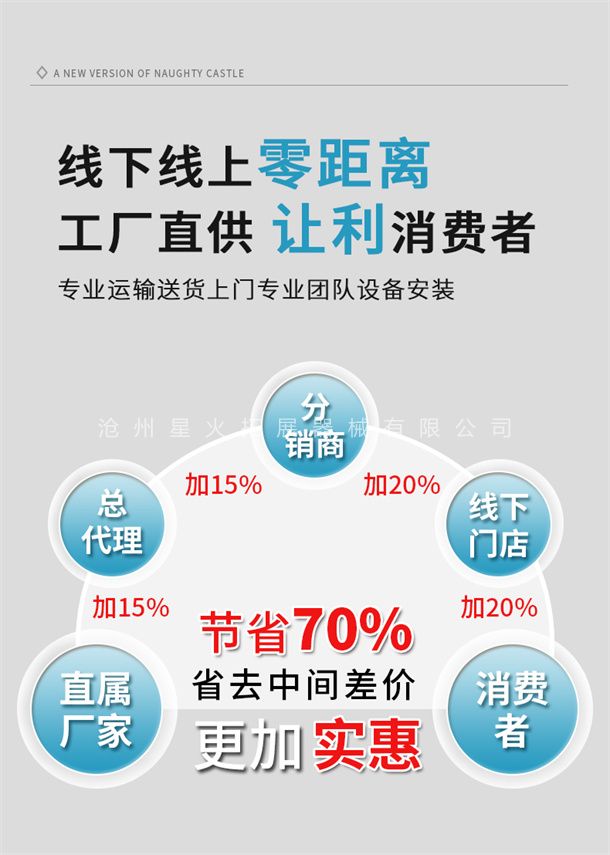 線下線上零距離工廠直供 讓利消費(fèi)者 專業(yè)運(yùn)輸送貨上門專業(yè)團(tuán)隊(duì)設(shè)備安裝